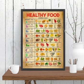 Источники витаминов, образование, иллюстрация здорового питания, плакат с информацией о здоровом питании, таблица витаминов, украшение стен кухни