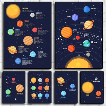 Набор Планет Солнечная Система Плакат Вселенная Млечный Путь Луна Земля Солнце Марс Детали Печать На Холсте Настенное Искусство Домашний Декор Комнаты Астронавта